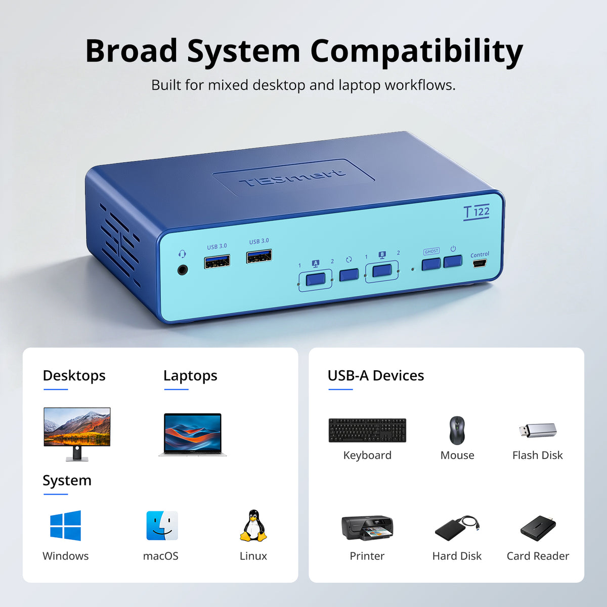 Dual Monitor HDMI KVM Switch for 2 Computers with USB 3.0