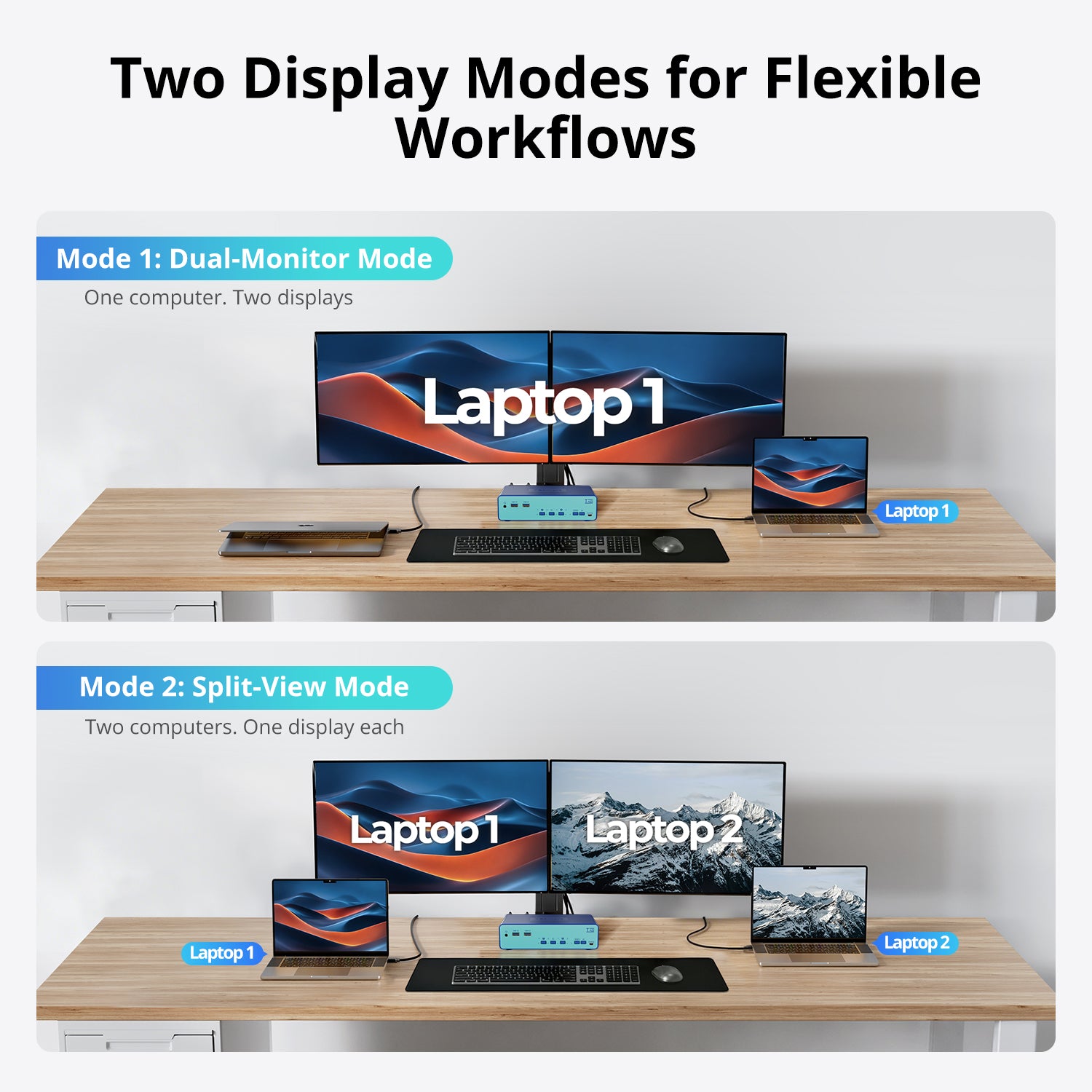 2-Port USB-C Dual Monitor KVM Docking Station for 2 Laptops