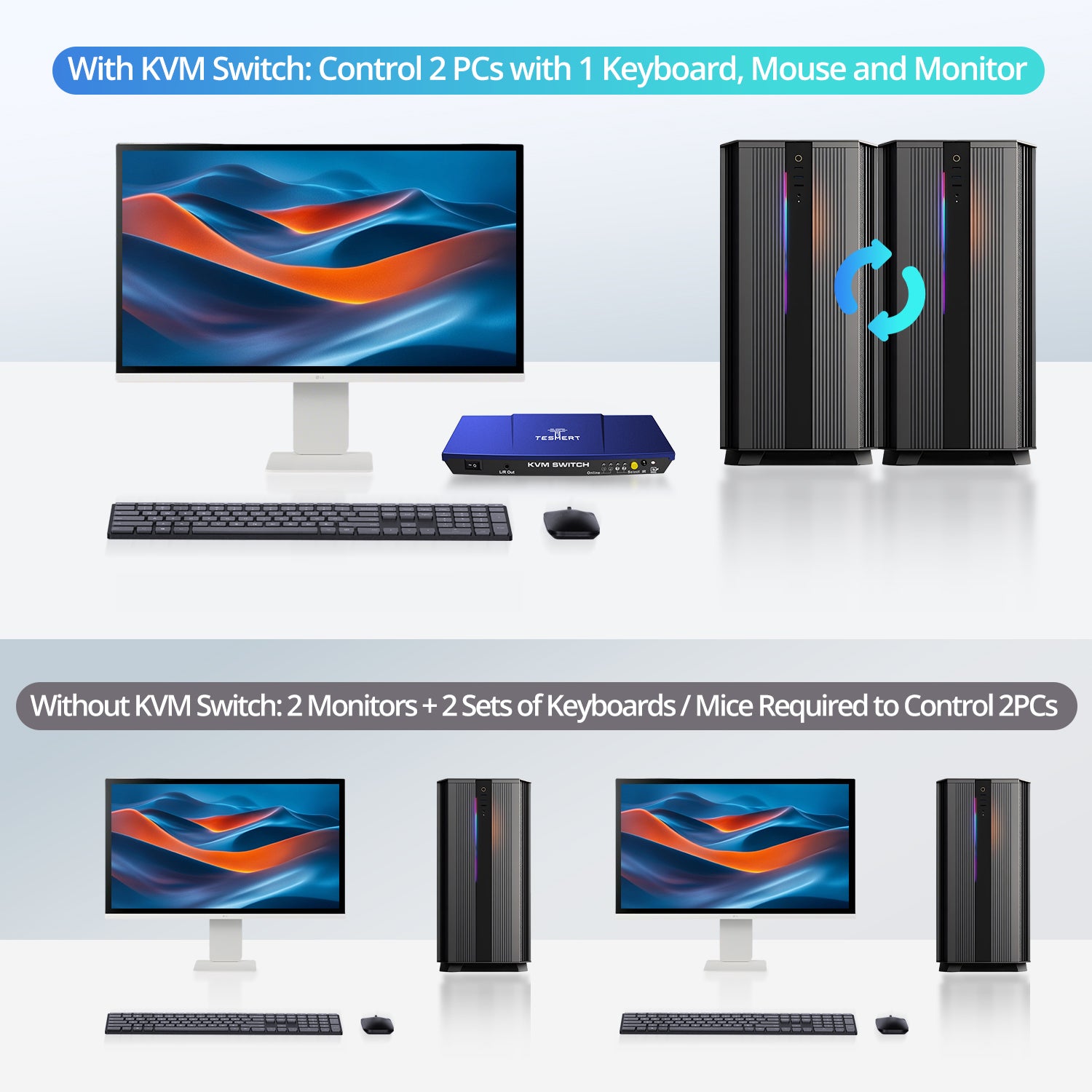 2-Port HDMI KVM Switch for 2 PCs 1 Monitor
