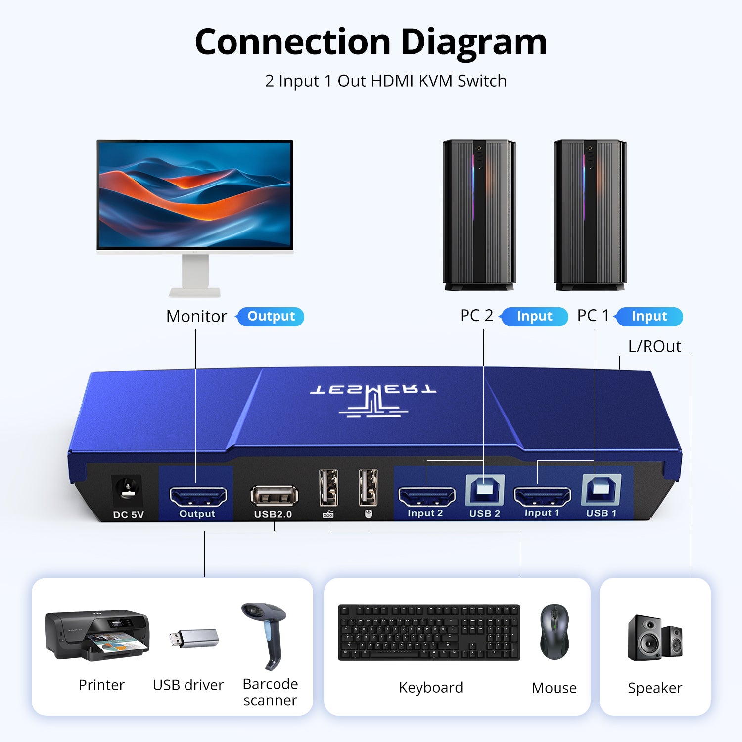 TESmert 2×1 HDMI KVM Switch T1210