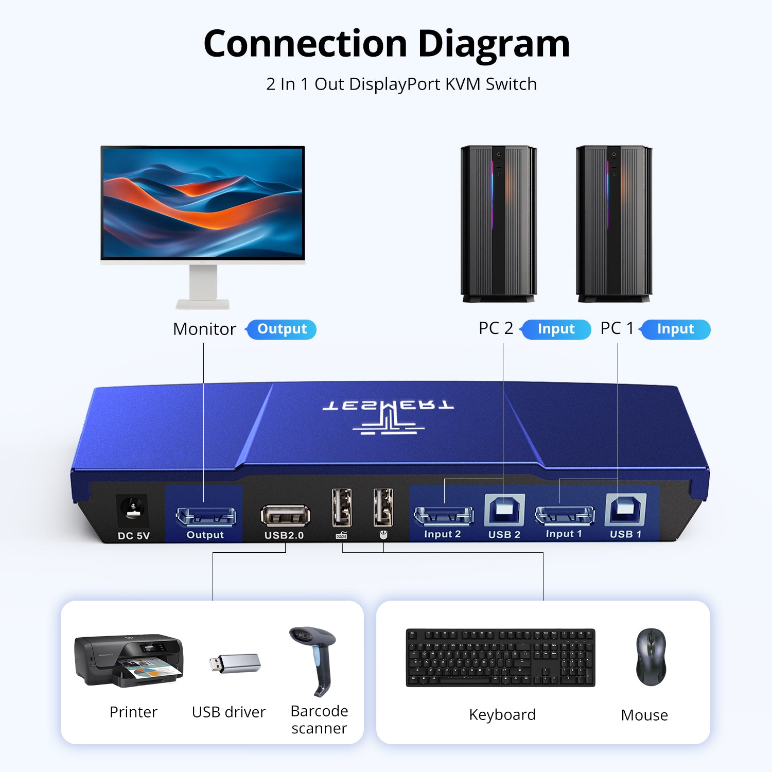 TESmert 2×1 DP KVM Switch T2210