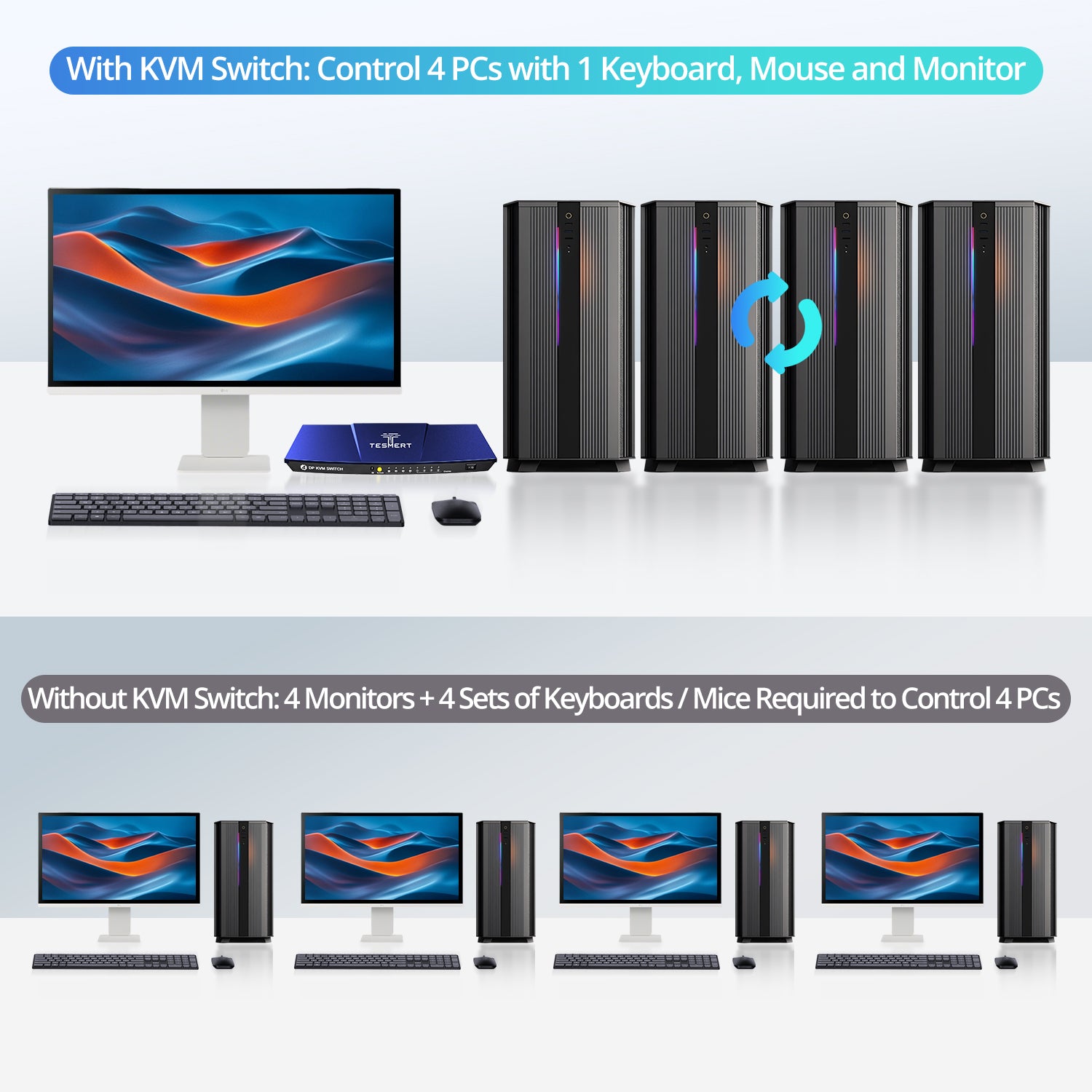 TESmert 4×1 DP KVM Switch T2410