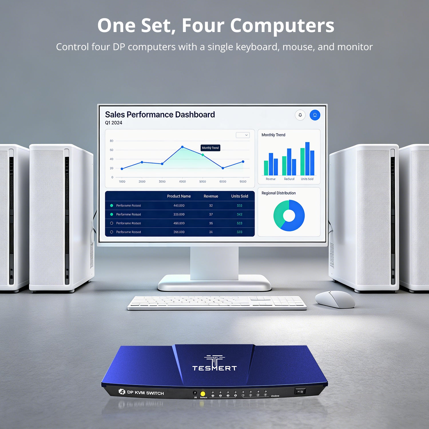 TESmert 4×1 DP KVM Switch T2410