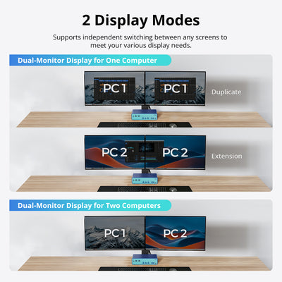 Dual Monitor HDMI KVM Switch for 2 Computers with USB 3.0