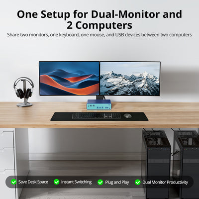 Dual Monitor HDMI KVM Switch for 2 Computers with USB 3.0