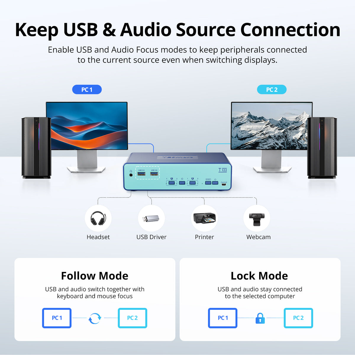 Dual Monitor HDMI KVM Switch for 2 Computers with USB 3.0
