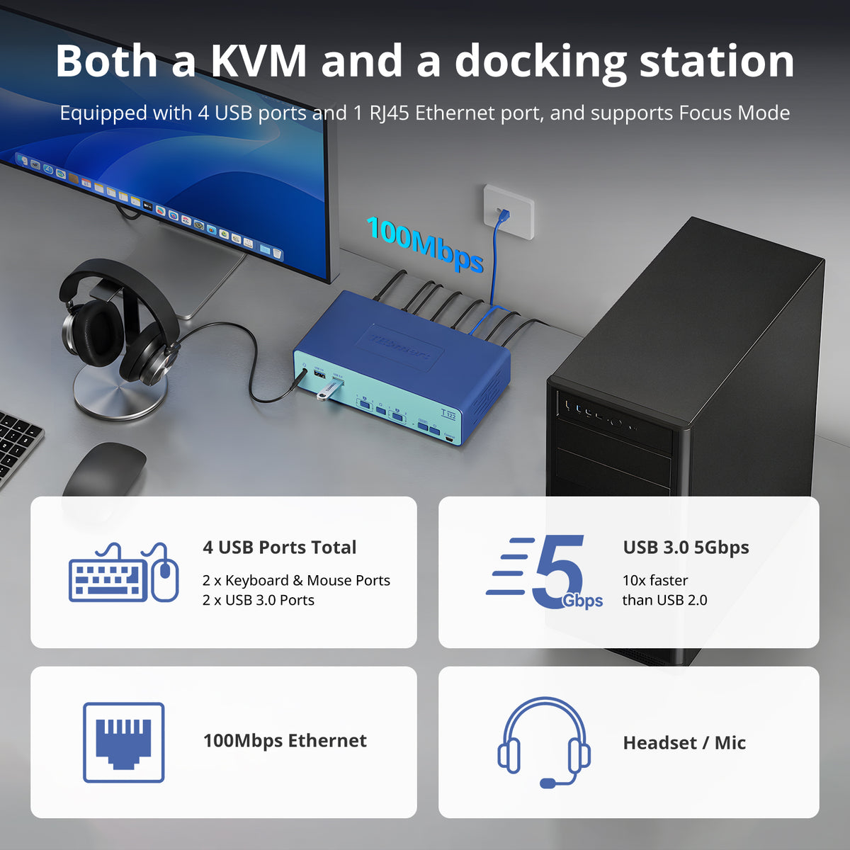 Dual Monitor HDMI KVM Switch for 2 Computers with USB 3.0