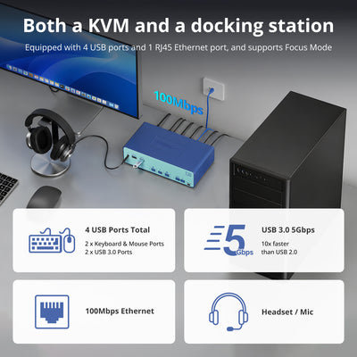 Dual Monitor HDMI KVM Switch for 2 Computers with USB 3.0