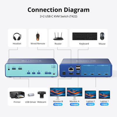 2-Port USB-C Dual Monitor KVM Docking Station for 2 Laptops