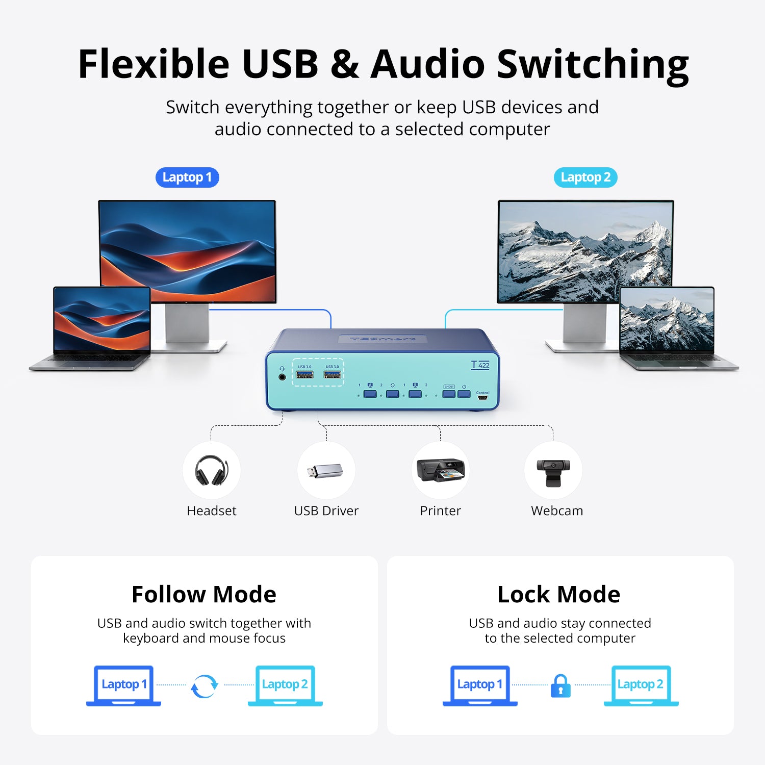 2-Port USB-C Dual Monitor KVM Docking Station for 2 Laptops