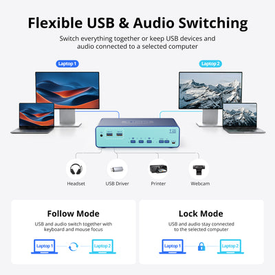 2-Port USB-C Dual Monitor KVM Docking Station for 2 Laptops