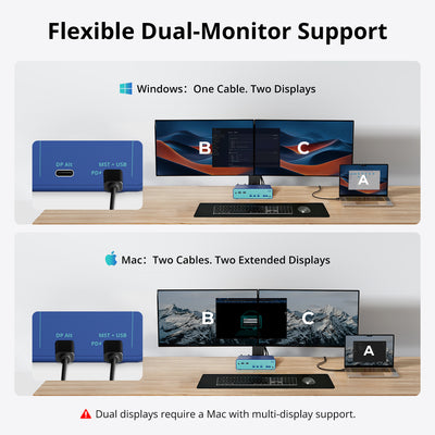 2-Port USB-C Dual Monitor KVM Docking Station for 2 Laptops