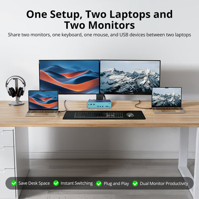 2-Port USB-C Dual Monitor KVM Docking Station for 2 Laptops
