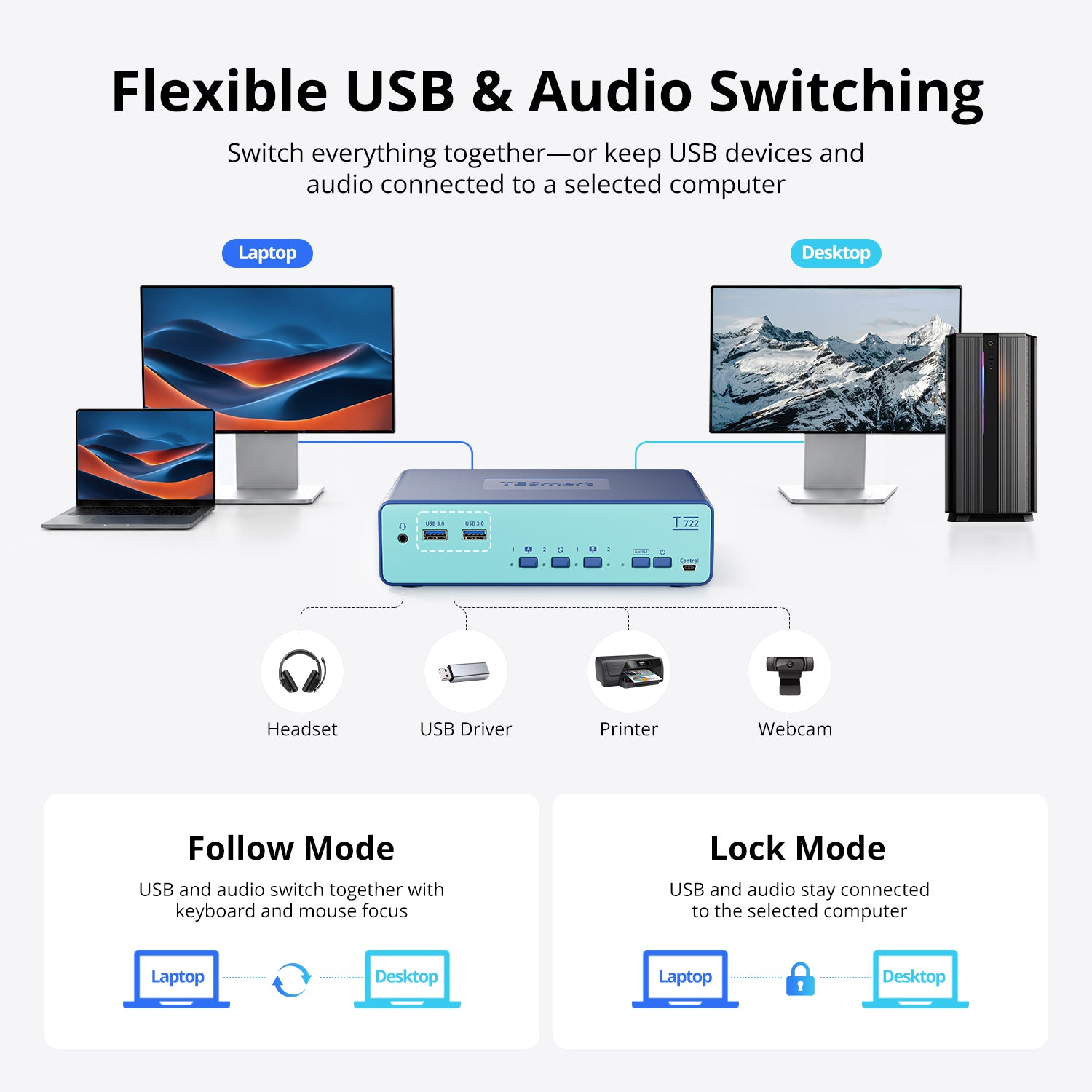 USB-C & HDMI Dual Monitor KVM Docking Station for Laptop and Desktop