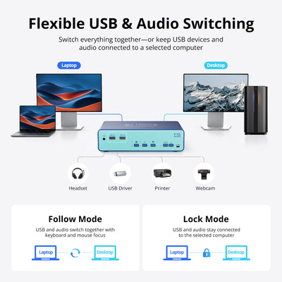 USB-C & HDMI Dual Monitor KVM Docking Station for Laptop and Desktop