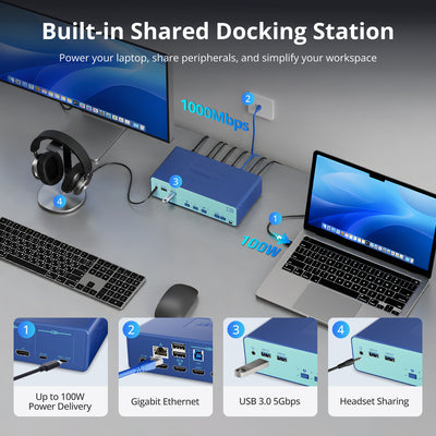 USB-C & HDMI Dual Monitor KVM Docking Station for Laptop and Desktop