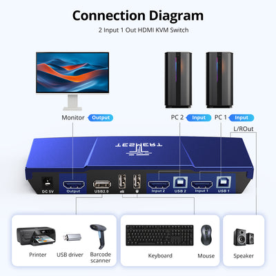 2-Port HDMI KVM Switch for 2 PCs 1 Monitor