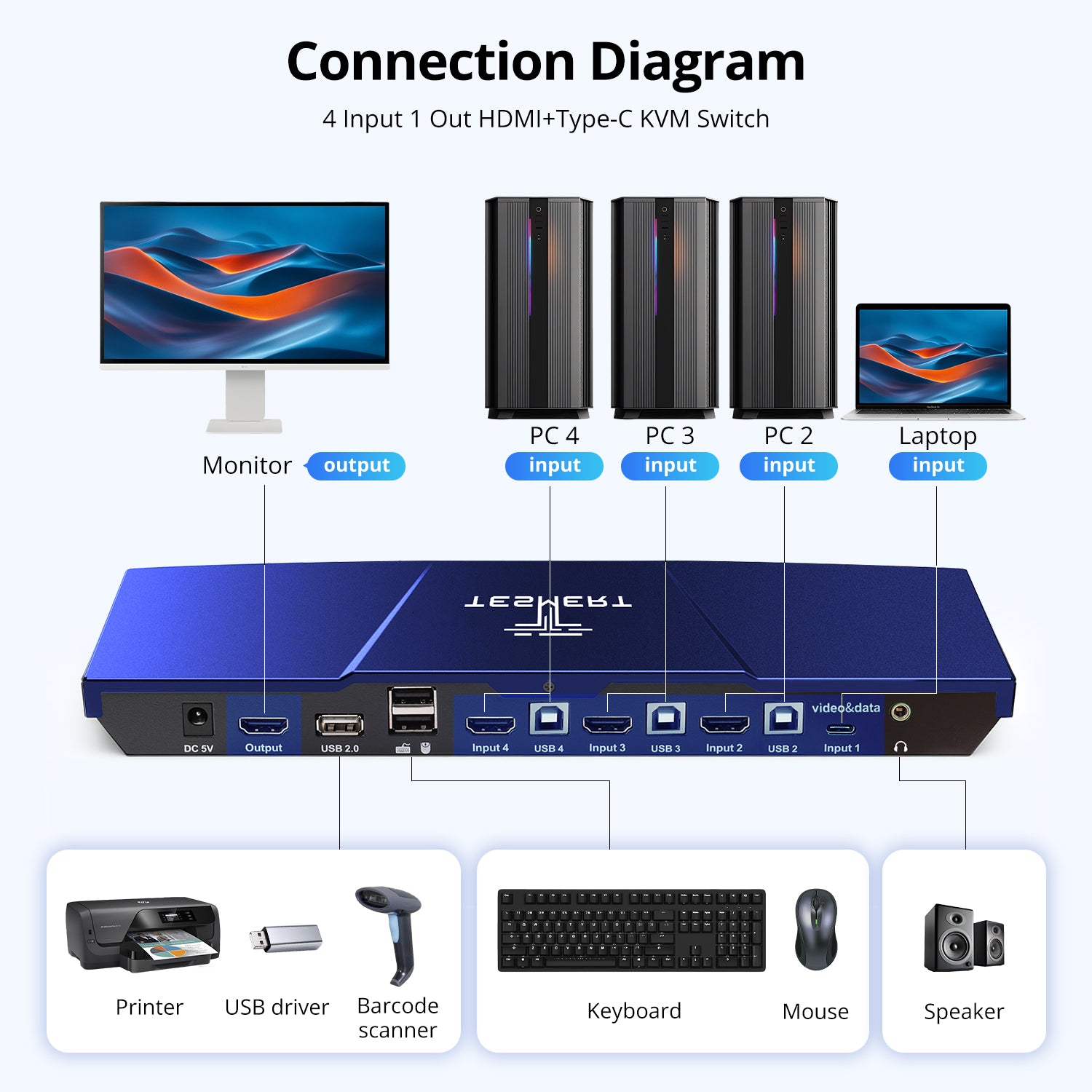 TESmert 4×1 Hybrid KVM Switch T5410