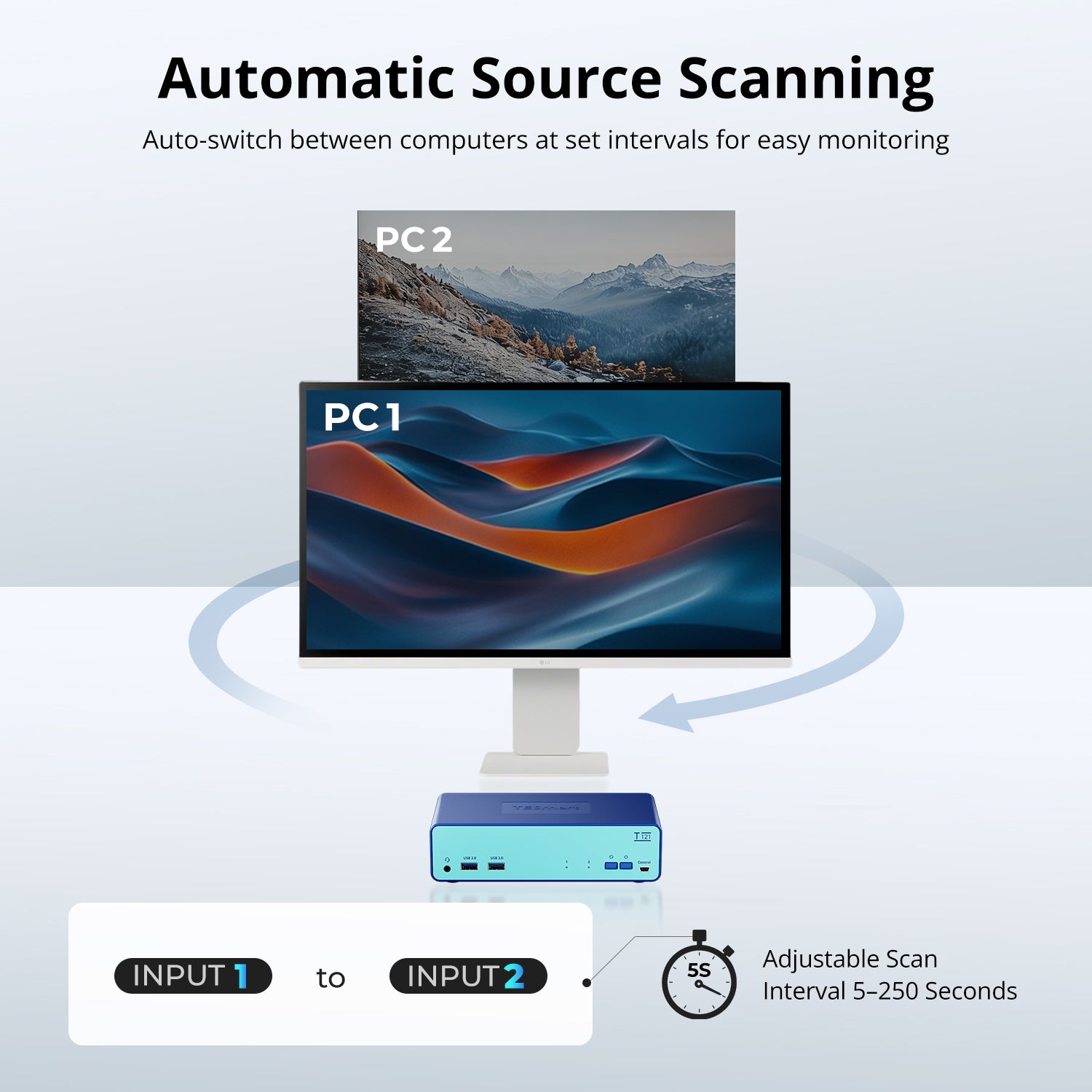 2-Port HDMI KVM Switch for 2 PCs 1 Monitor USB3.0