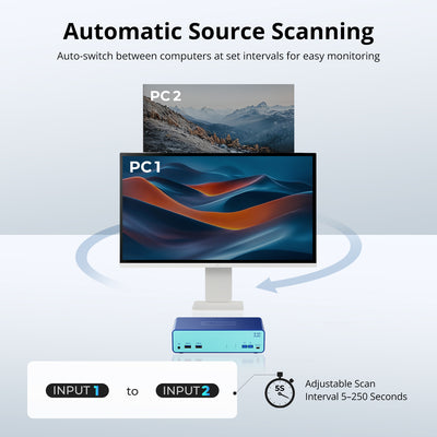2-Port HDMI KVM Switch for 2 PCs 1 Monitor USB3.0