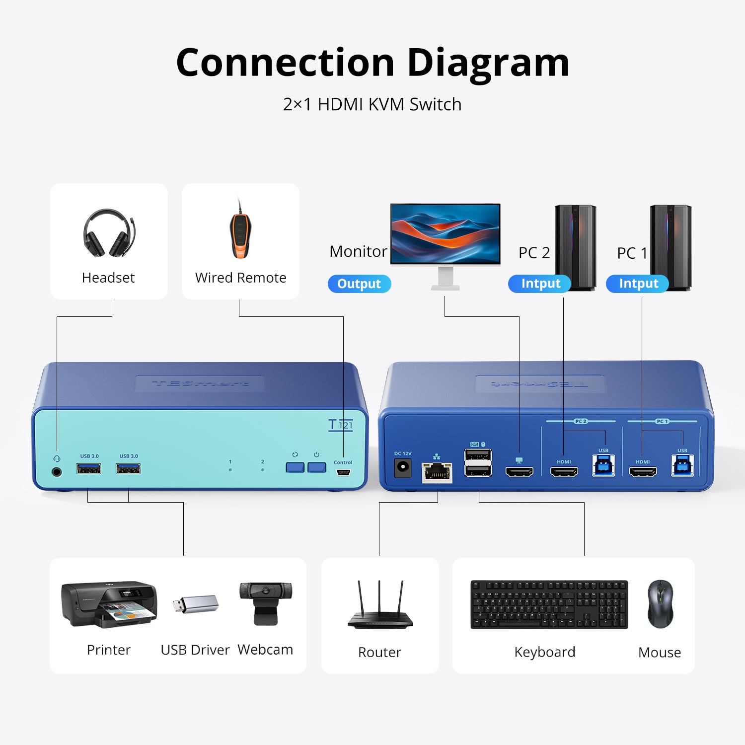 2-Port HDMI KVM Switch for 2 PCs 1 Monitor USB3.0