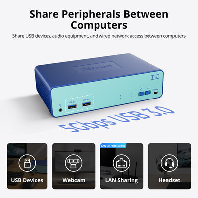 2-Port HDMI KVM Switch for 2 PCs 1 Monitor USB3.0