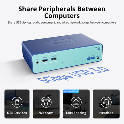 4-Port HDMI KVM Switch for 4 PCs 1 Monitor USB3.0