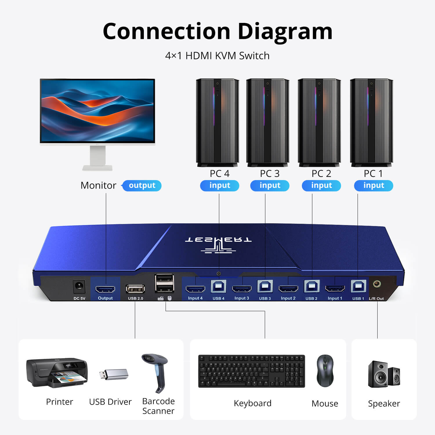 4×1 HDMI KVM Switch T1410