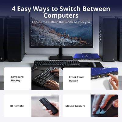 4×1 HDMI KVM Switch T1410