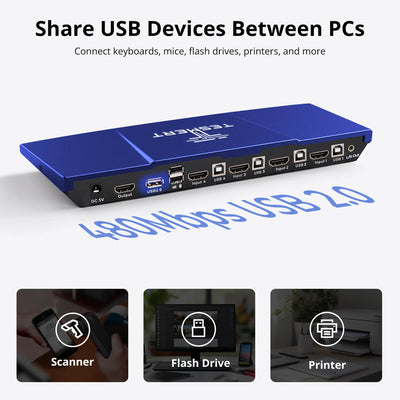 4×1 HDMI KVM Switch T1410