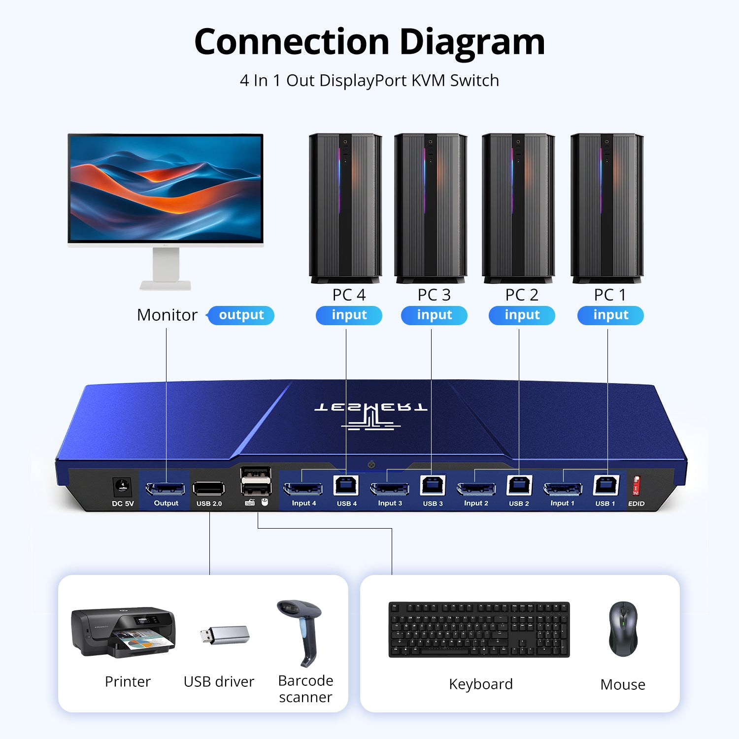 TESmert 4×1 DP KVM Switch T2410
